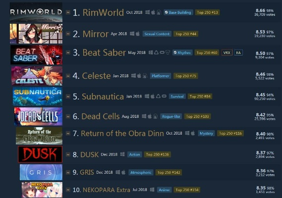 (steam上必玩的大作)绝对不能错过的steam必玩大作推荐