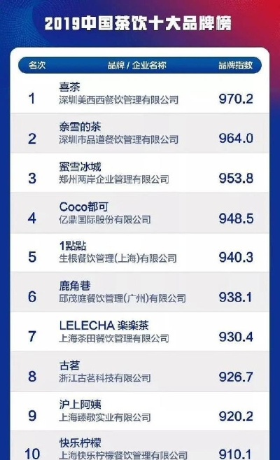 (全国最火爆的奶茶店)全国最火的奶茶店品牌排行榜-2019最新排名报道 (全国最火爆的奶茶店)全国最火的奶茶店品牌排行榜-2019最新排名报道